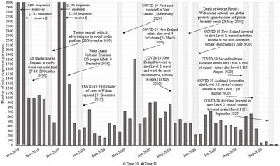 Political attitude change over time following COVID-19 lockdown: Rallying effects and differences between left and right voters